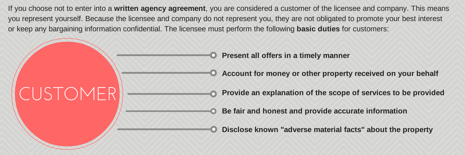 Customer vs. Client in South Carolina Real Estate